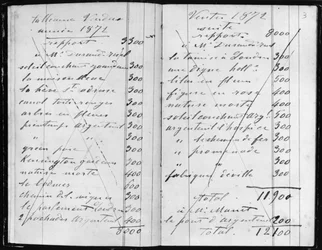 Páginas de los libros de cuentas de Monet detallando ventas a Durand-Ruel y Manet, 1872